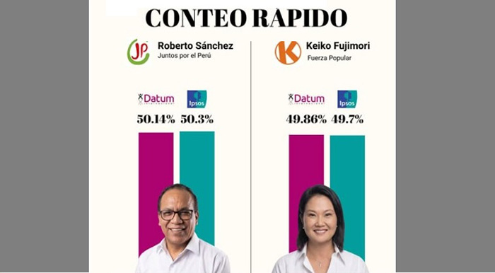 Conteo rápido al 100%: Roberto Sánchez con 50,14% y Keiko Fujimori con 49,86%, según Datum
